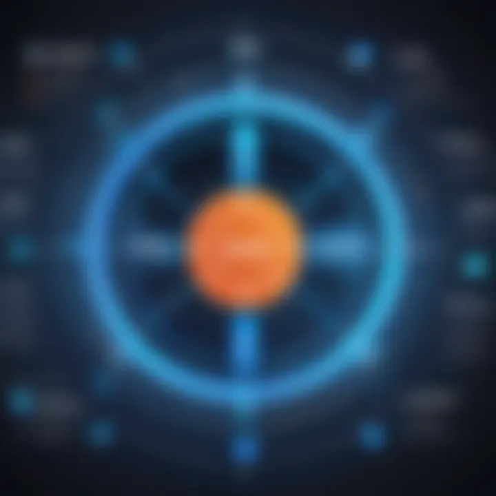Chart illustrating targeted solutions for professionals using Zoom