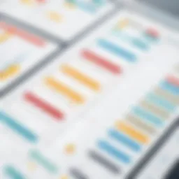 Dynamic project management calendar layout