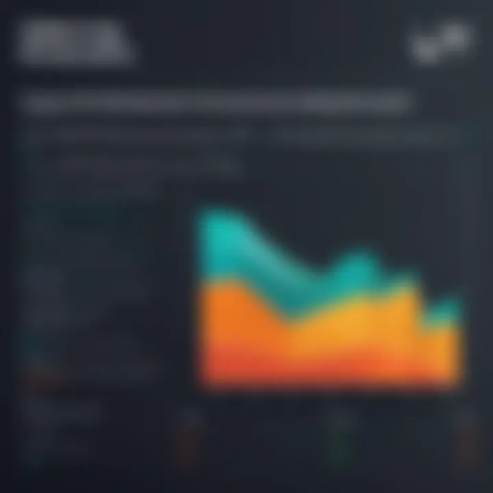 Chart comparing Udemy pricing with competitors