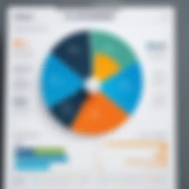 Chart depicting the impact of absence management on organizational productivity