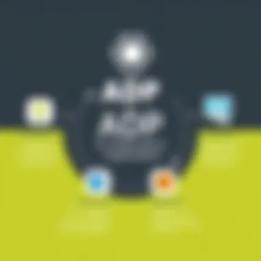 Benefits of ADP for Organizations Infographic highlighting the benefits of ADP for organizations