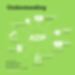 Diagram illustrating ADP functionalities