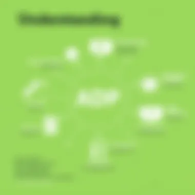 Understanding ADP Functionalities Diagram illustrating ADP functionalities