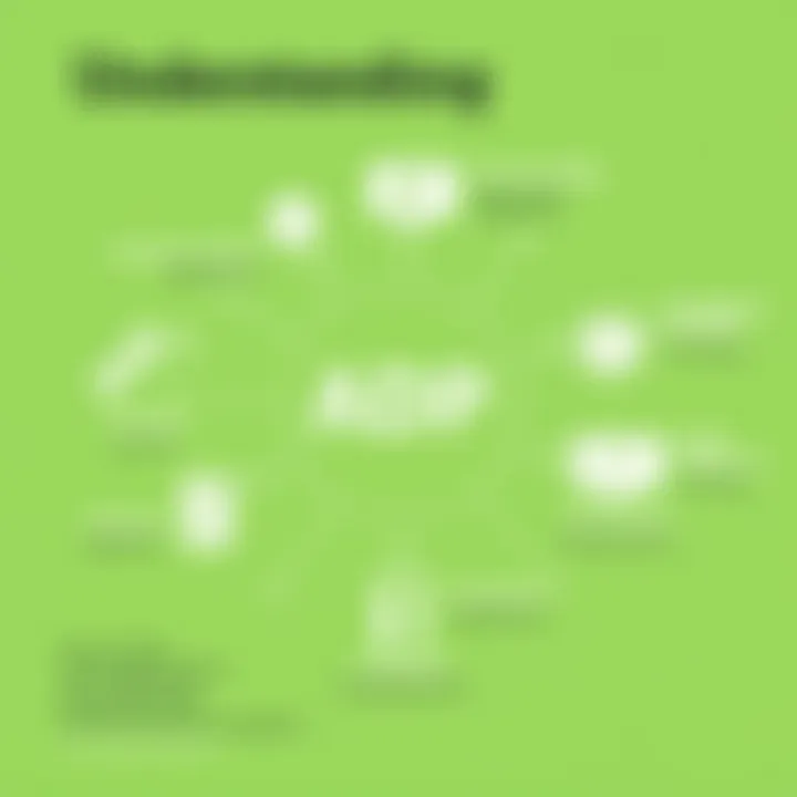 Understanding ADP Functionalities Diagram illustrating ADP functionalities