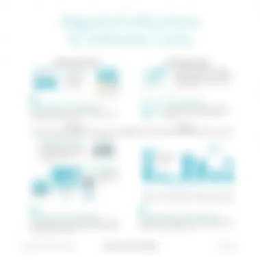 Chart illustrating business needs alignment with software costs