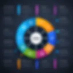 A diagram illustrating the phases of document lifecycle management