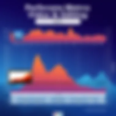 Performance metrics of different video editing tools
