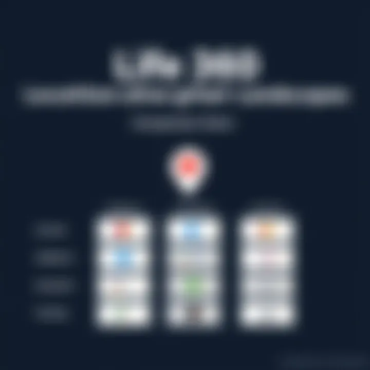 Life 360 in the Location-Sharing Landscape Comparison chart of location-sharing services