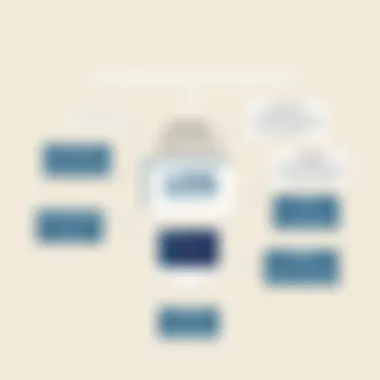 Graphical representation of challenges faced in log management