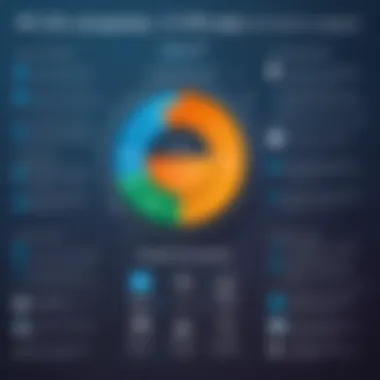 Chart illustrating benefits of PCI DSS software implementation