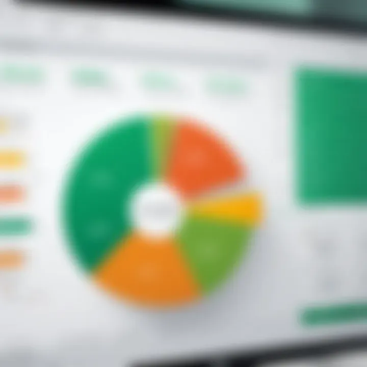 Chart illustrating budgetary impacts of Sage software