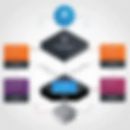 Architecture diagram of Citrix Load Balancer