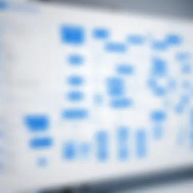 Visual representation of organizational flowchart created in MS Visio