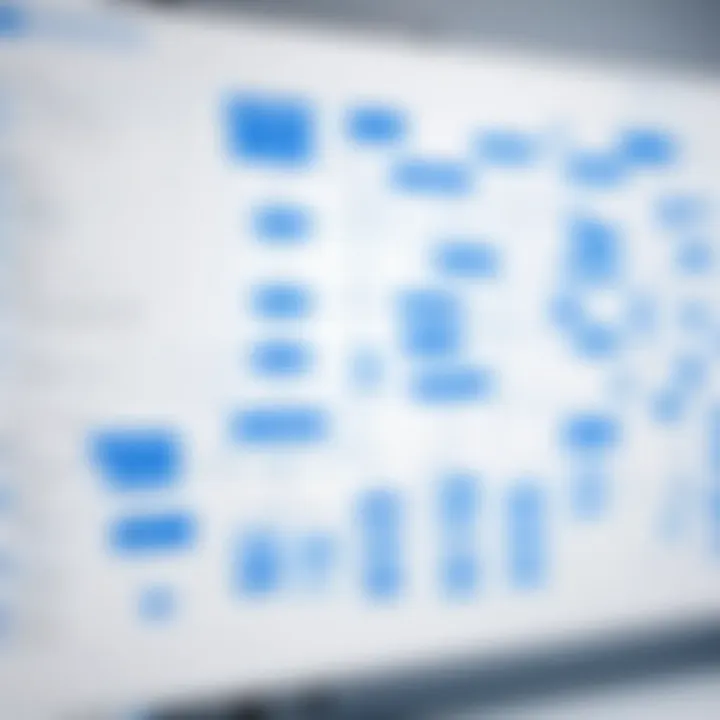 Visual representation of organizational flowchart created in MS Visio