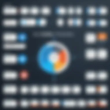 A visual chart highlighting the unique strengths of Sendible and Hootsuite.