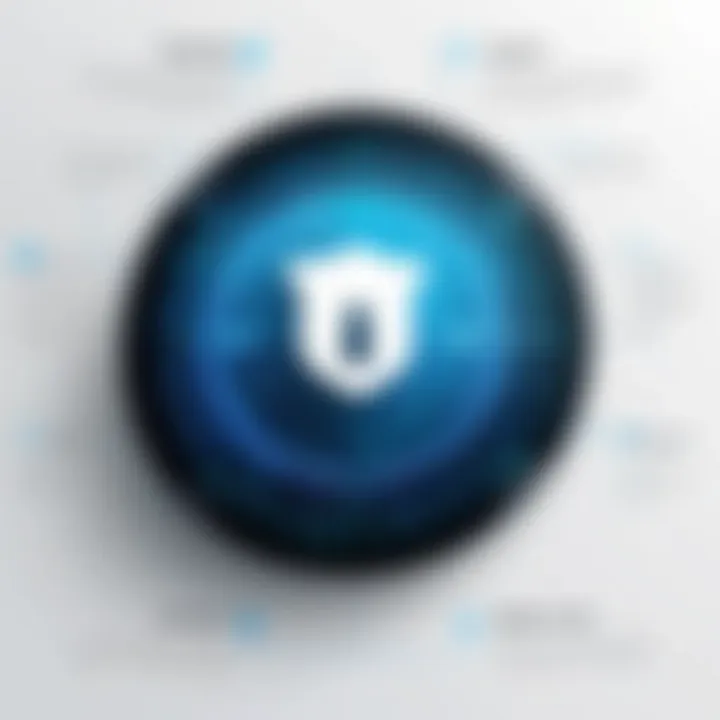 An infographic highlighting the advantages of encryption