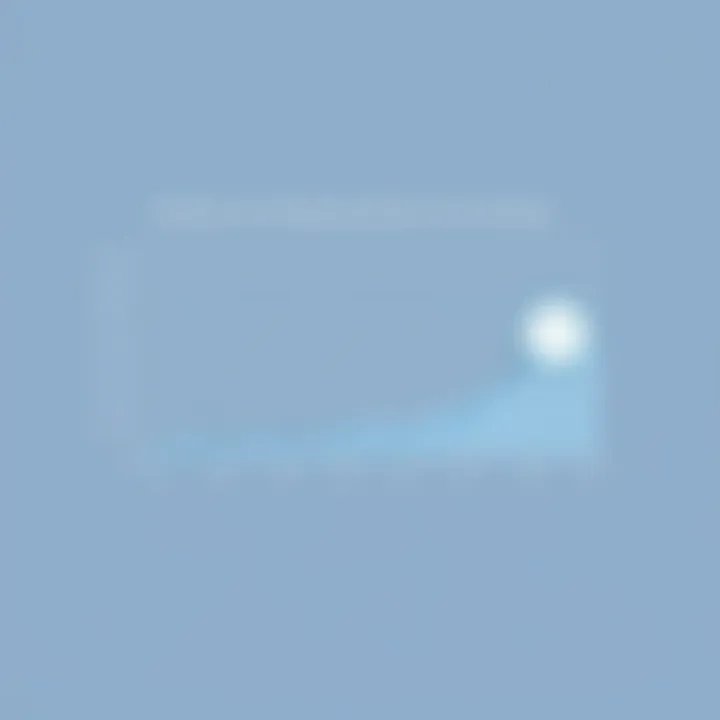 Productivity Improvements Through Time Tracking Chart showing productivity improvements through time tracking