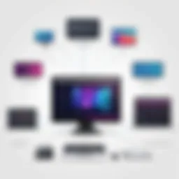 Integration workflow between WooCommerce and WHMCS