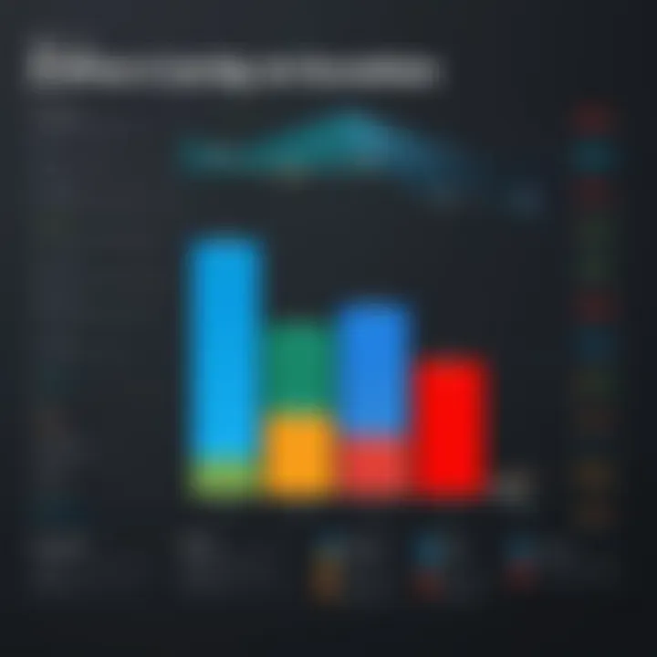 Graph depicting the impact of Zoho pricing on various business sizes