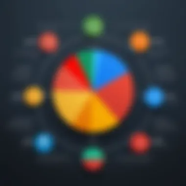 Chart illustrating the value proposition of different Zoho plans